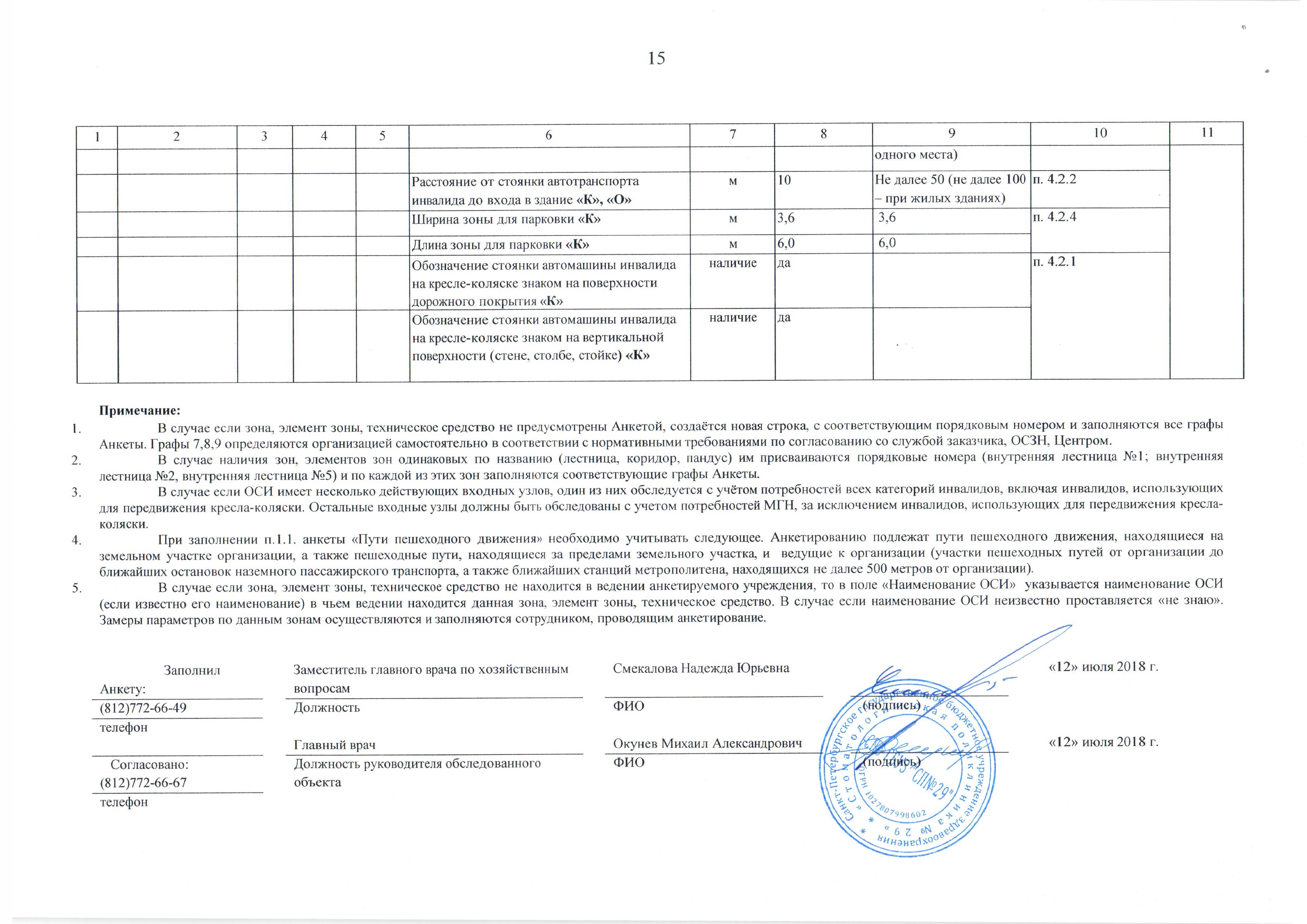 Анкета по определению доступности объекта социальной инфраструктуры для инвалидов и других маломобильных групп населения - стр.15