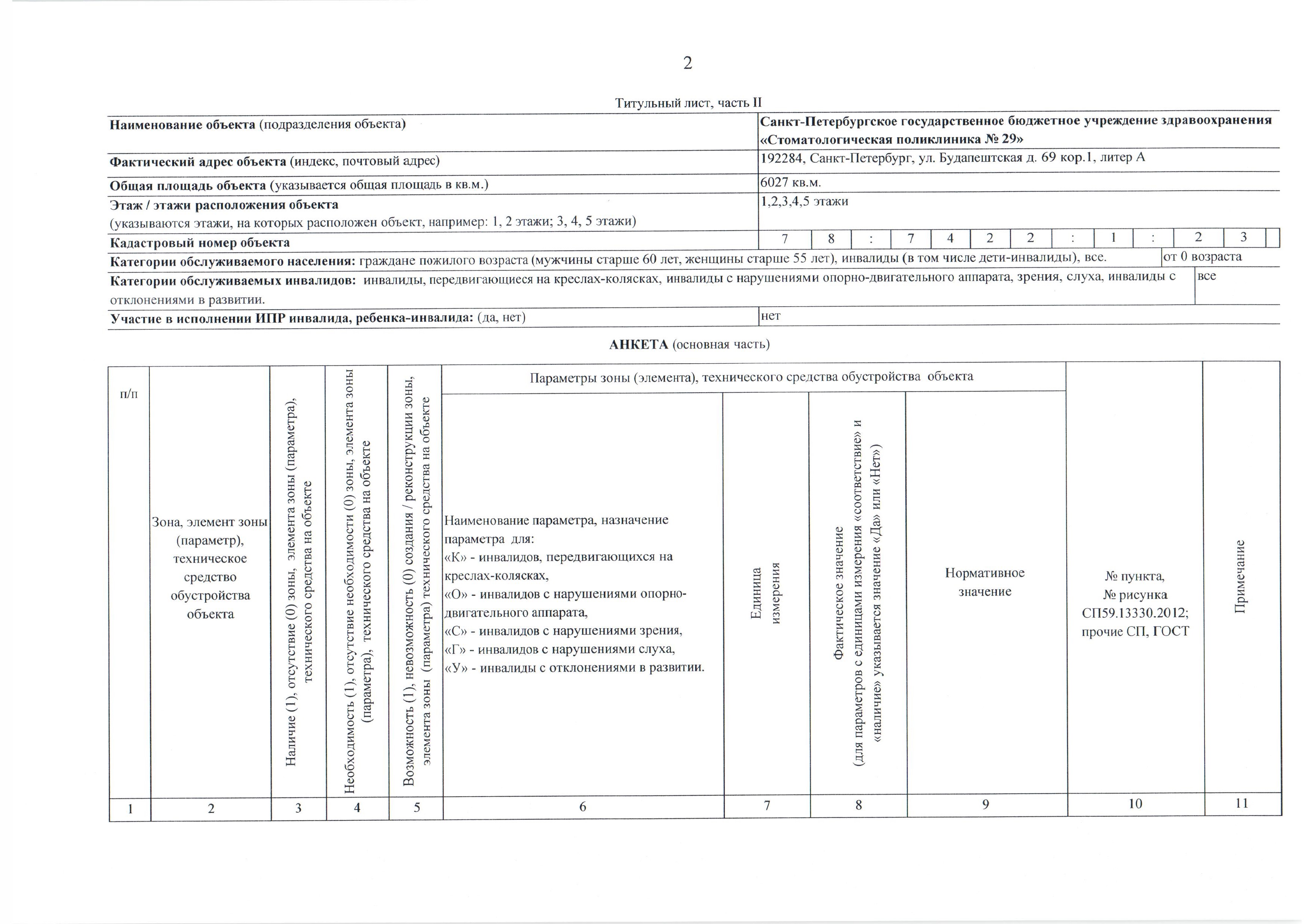 Анкета по определению доступности объекта социальной инфраструктуры для инвалидов и других маломобильных групп населения - стр.2