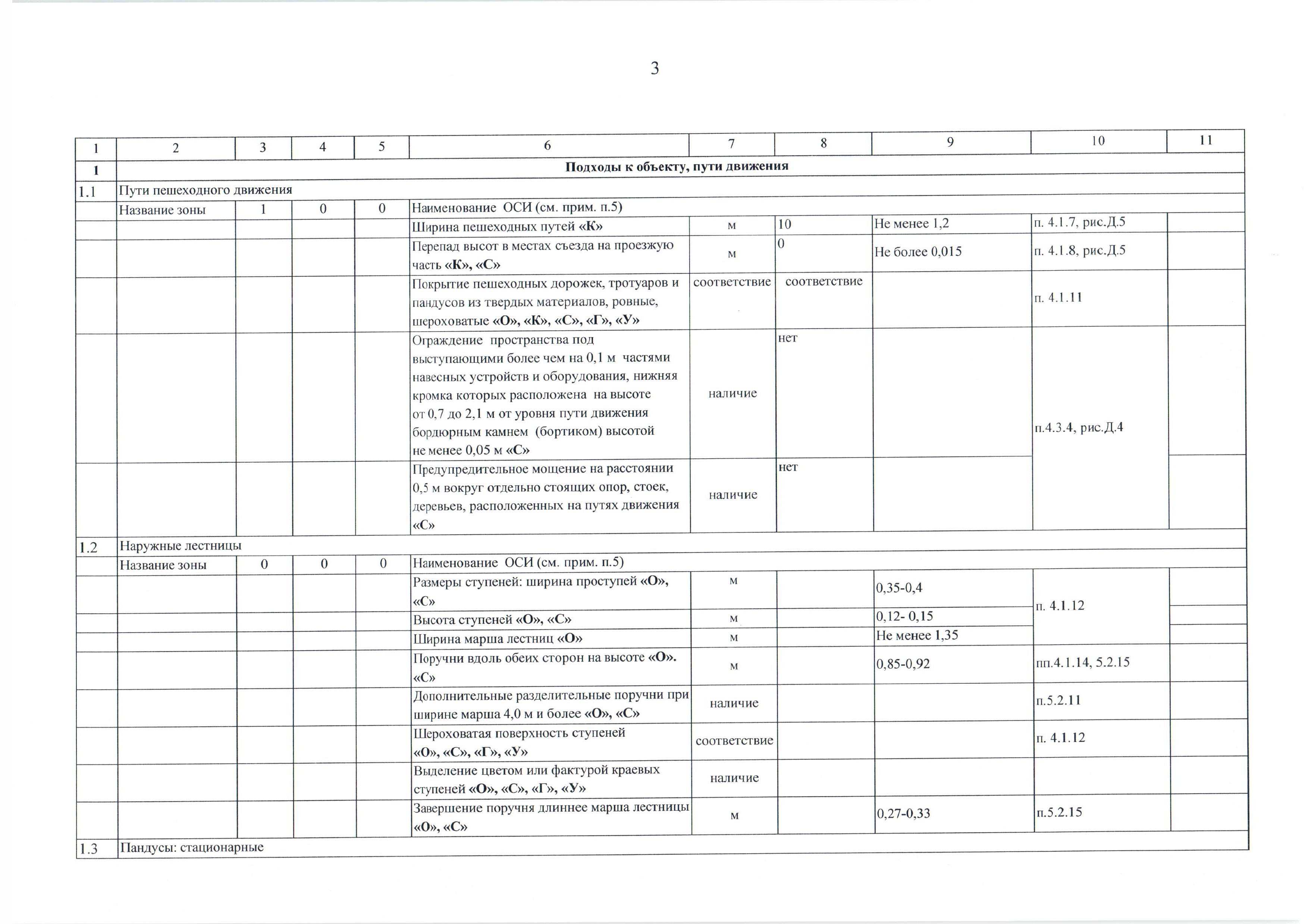 Анкета по определению доступности объекта социальной инфраструктуры для инвалидов и других маломобильных групп населения - стр.3