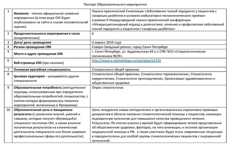 Паспорт образовательного мероприятия - стр. 1