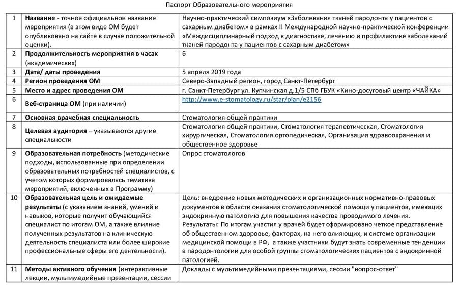 Паспорт образовательного мероприятия (2 день) - стр. 1