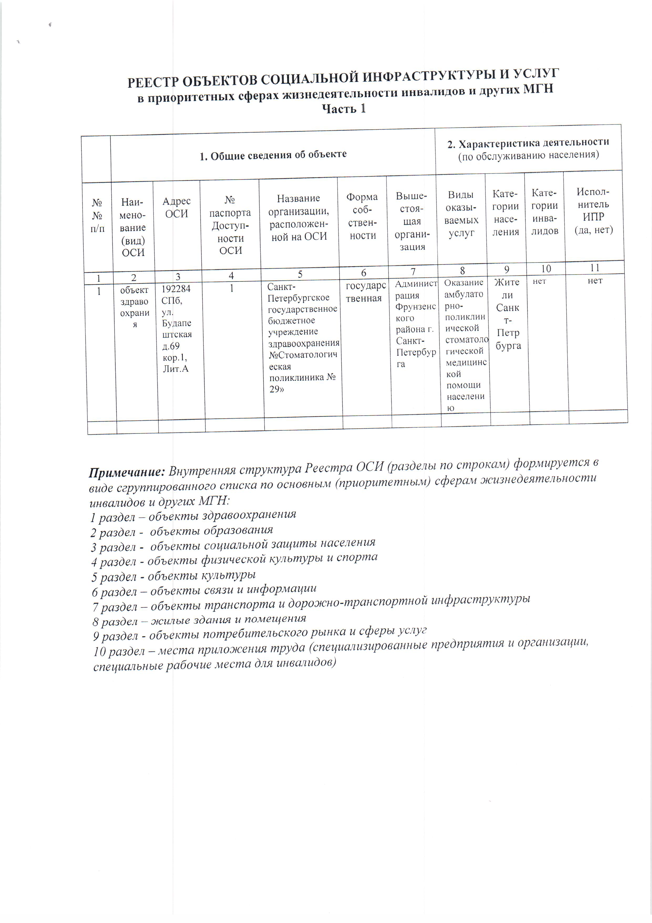 Реестр объектов социальной инфраструктуры и услуг в приоритетных сферах жизнедеятельности инвалидов и других МГН - стр.1