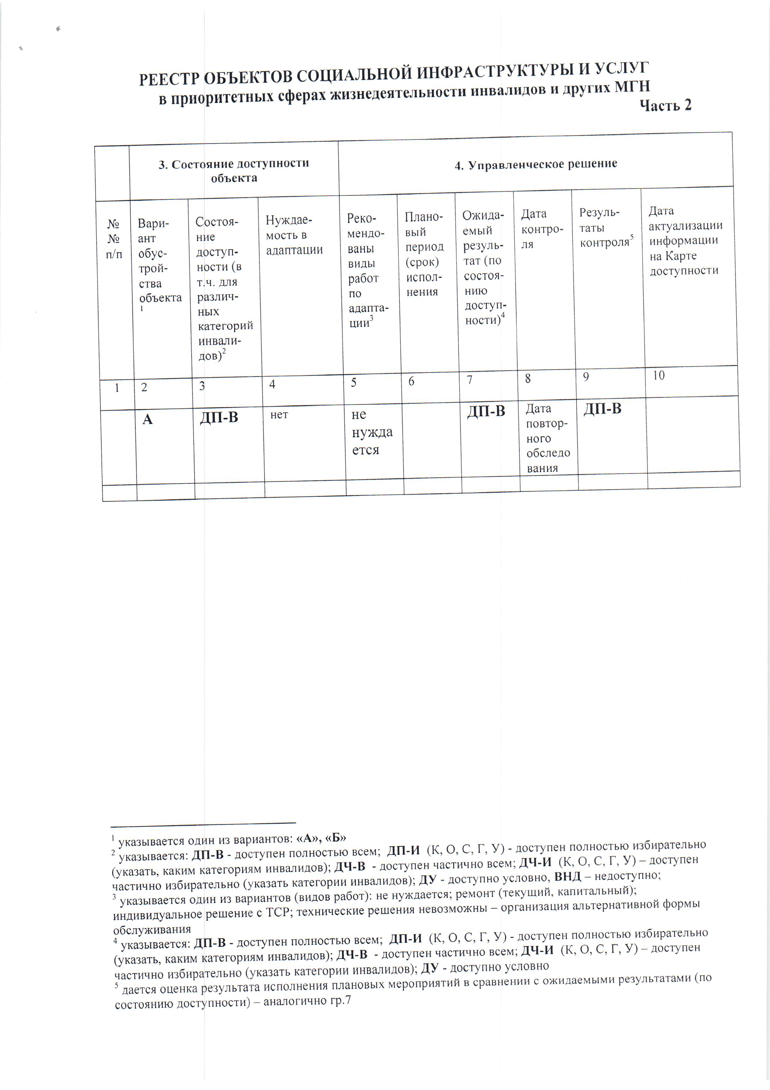 Реестр объектов социальной инфраструктуры и услуг в приоритетных сферах жизнедеятельности инвалидов и других МГН - стр.2
