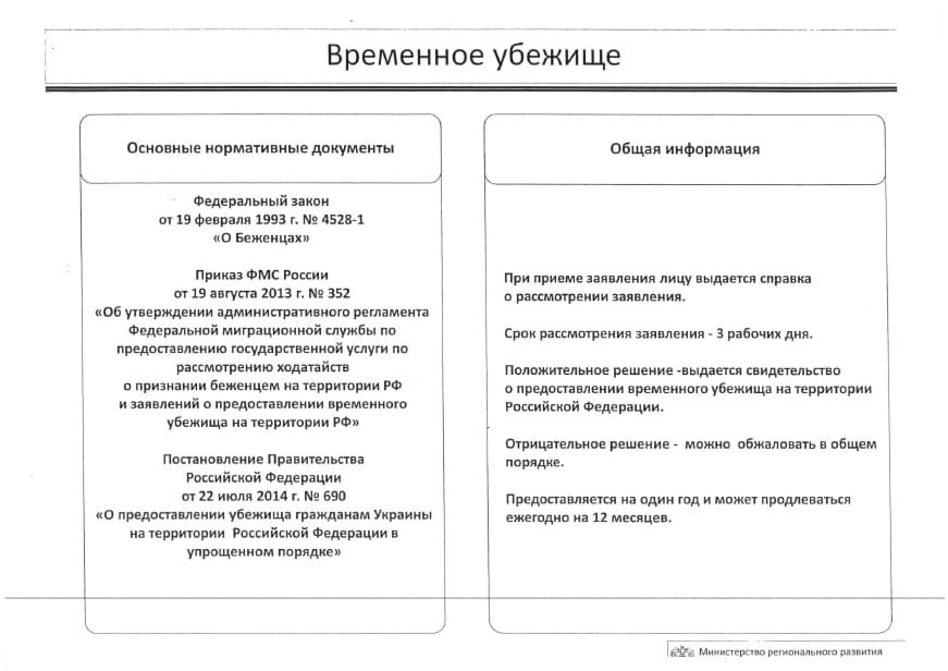 Временное убежище - общая информация