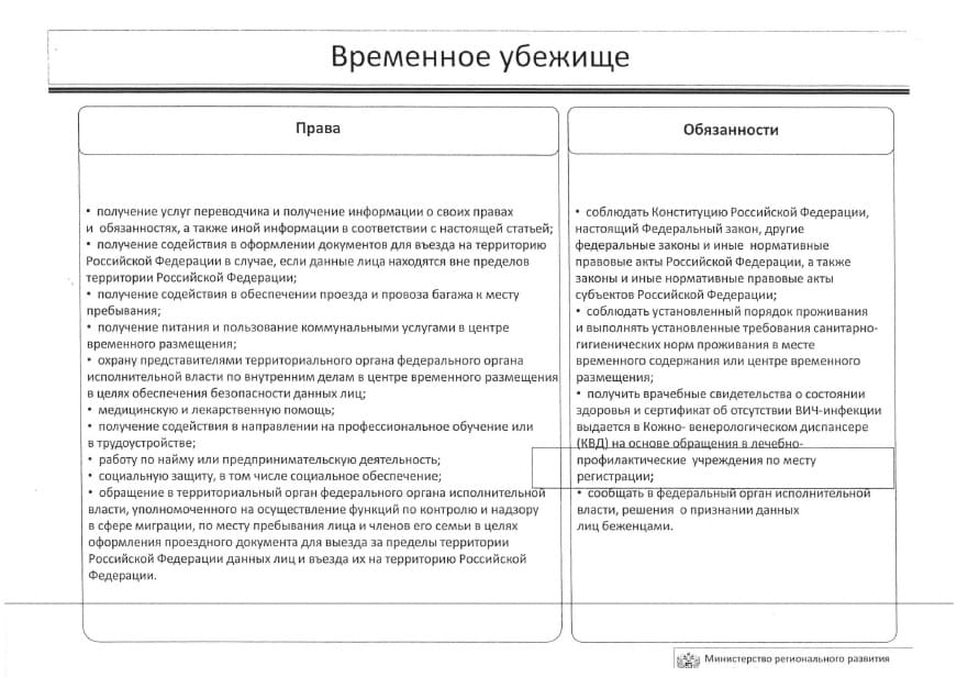 Временное убежище - права и обязанности