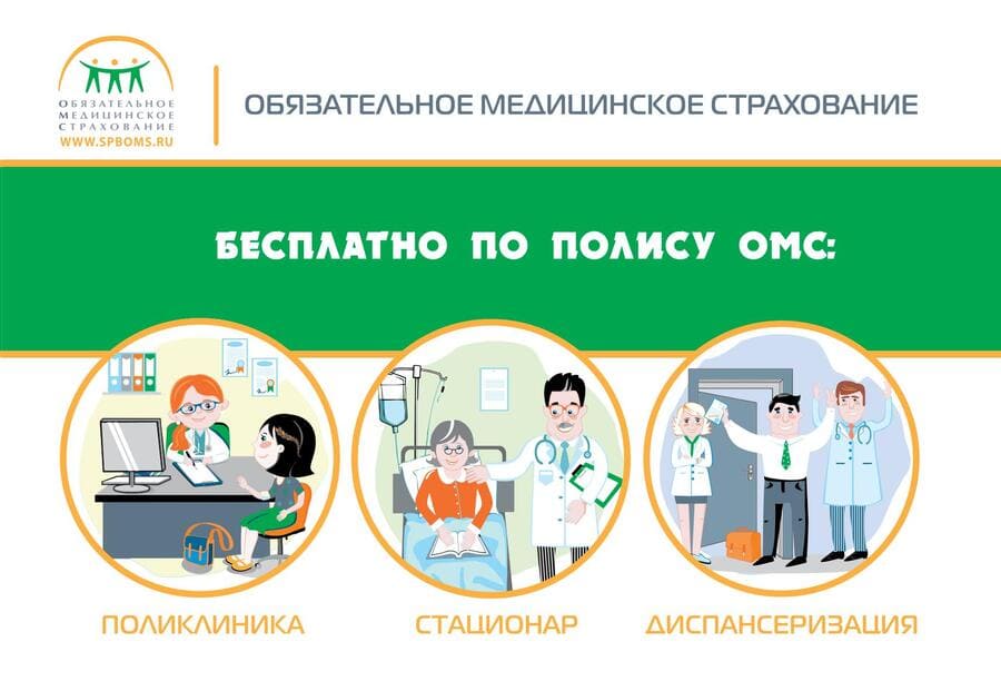 Бесплатно по полису ОМС: поликлиника, стационар, диспансеризация