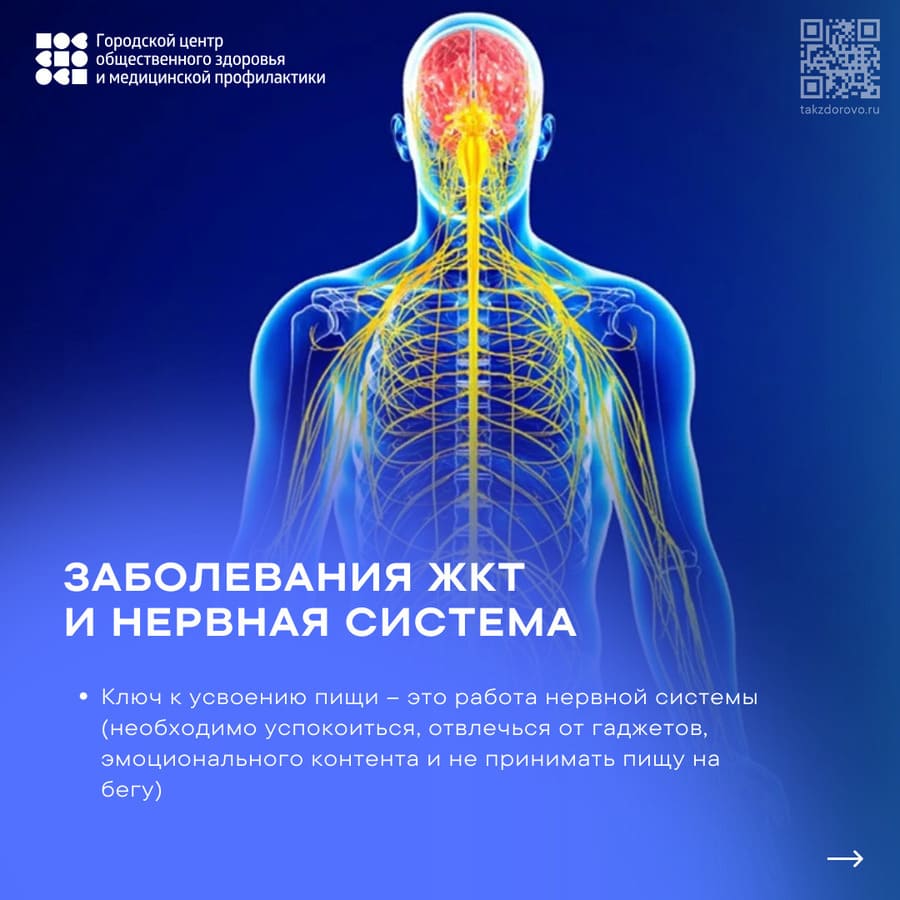 Заболевания ЖКТ и нервная система.